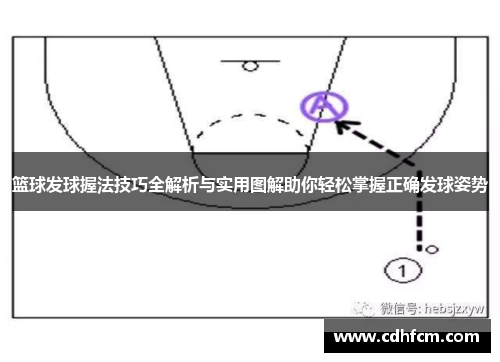 篮球发球握法技巧全解析与实用图解助你轻松掌握正确发球姿势