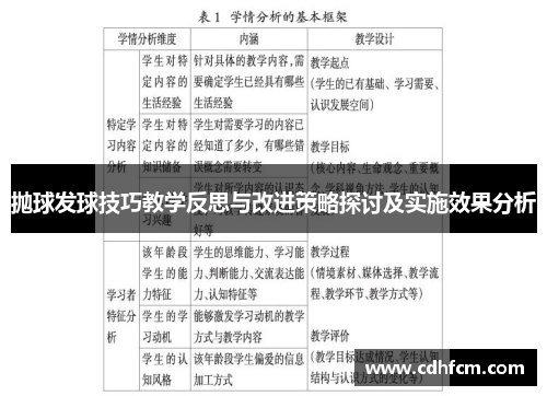 抛球发球技巧教学反思与改进策略探讨及实施效果分析
