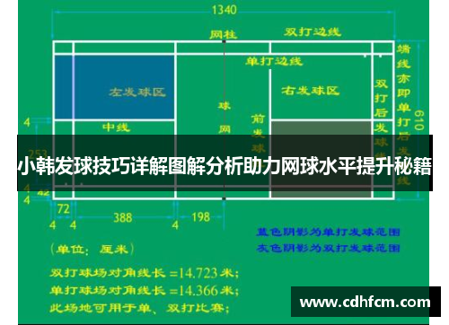 小韩发球技巧详解图解分析助力网球水平提升秘籍