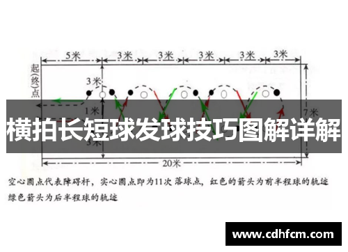 横拍长短球发球技巧图解详解