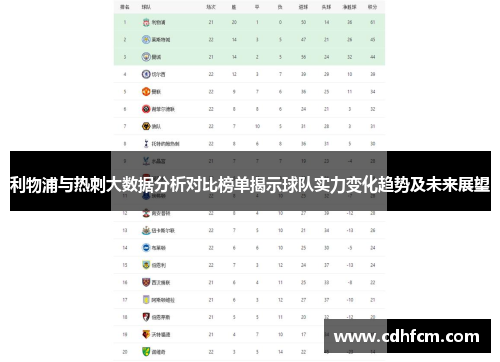 利物浦与热刺大数据分析对比榜单揭示球队实力变化趋势及未来展望