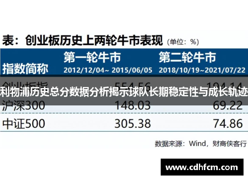 利物浦历史总分数据分析揭示球队长期稳定性与成长轨迹
