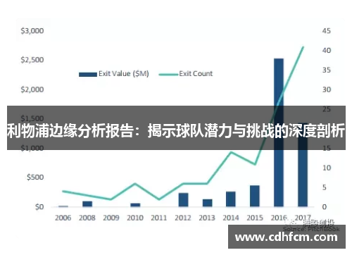 利物浦边缘分析报告：揭示球队潜力与挑战的深度剖析