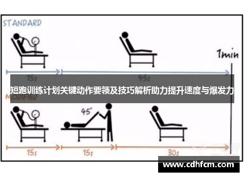 短跑训练计划关键动作要领及技巧解析助力提升速度与爆发力